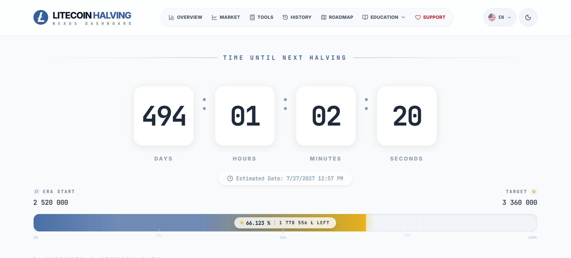 LTC Halving