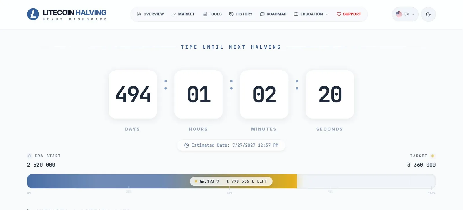 LTC Halving
